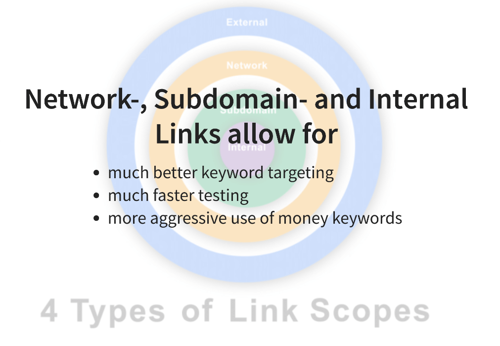 Improve Your Rankings With Internal Link Building, And No Headaches