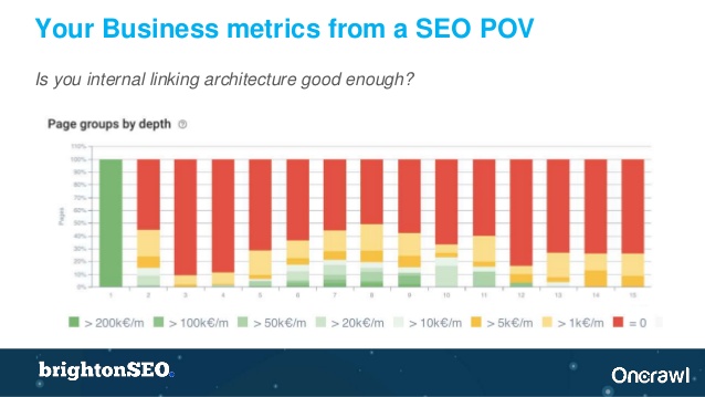 Predicting the Impact of Technical SEO changes
