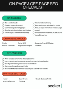 an infographic showing on page and off page tasks